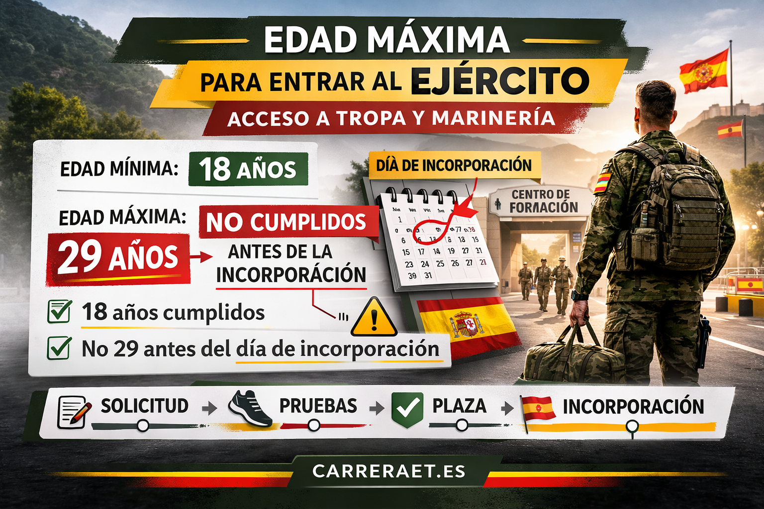 edad máxima para entrar al ejército en españa