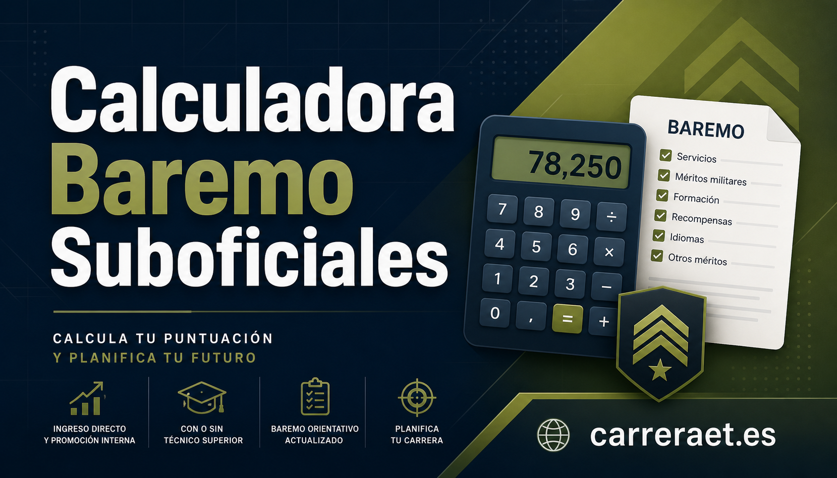 Calculadora baremo Suboficiales